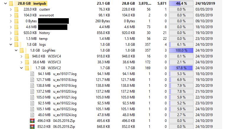 Log files after compression