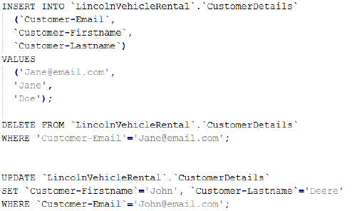 SQL statement for Inserting a valid record for the customer table; deleting records for the customer table; editing records in the customer table