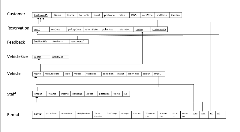 Output of the database mapping process