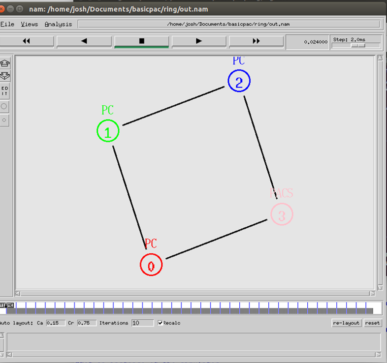 Visualisation of the ring topology in NS2