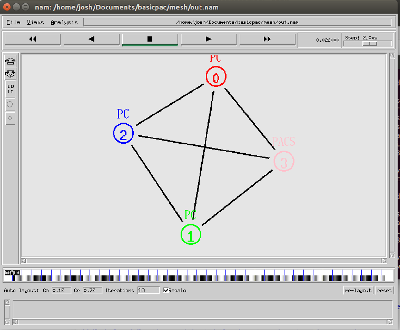 Visualisation of the mesh topology in NS2