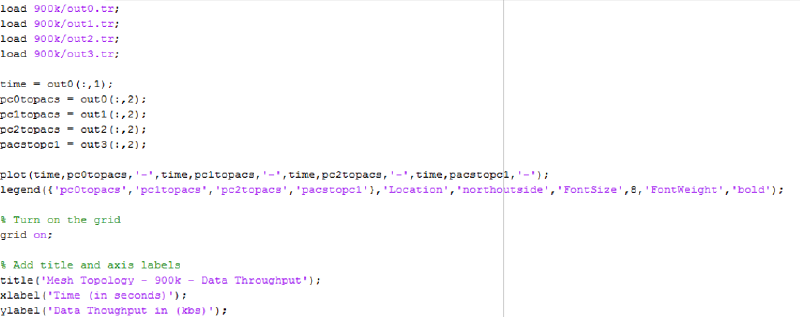 Source code for the Matlab throughput graph script