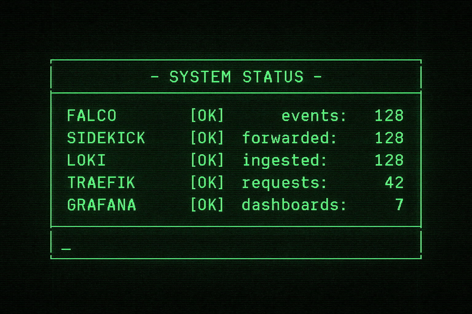 Building a Runtime Container Security Pipeline with Falco, Loki, and ...