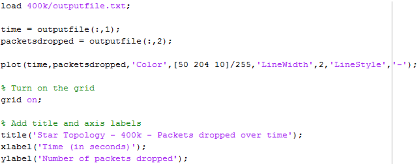 Source code for the Matlab throughput graph script