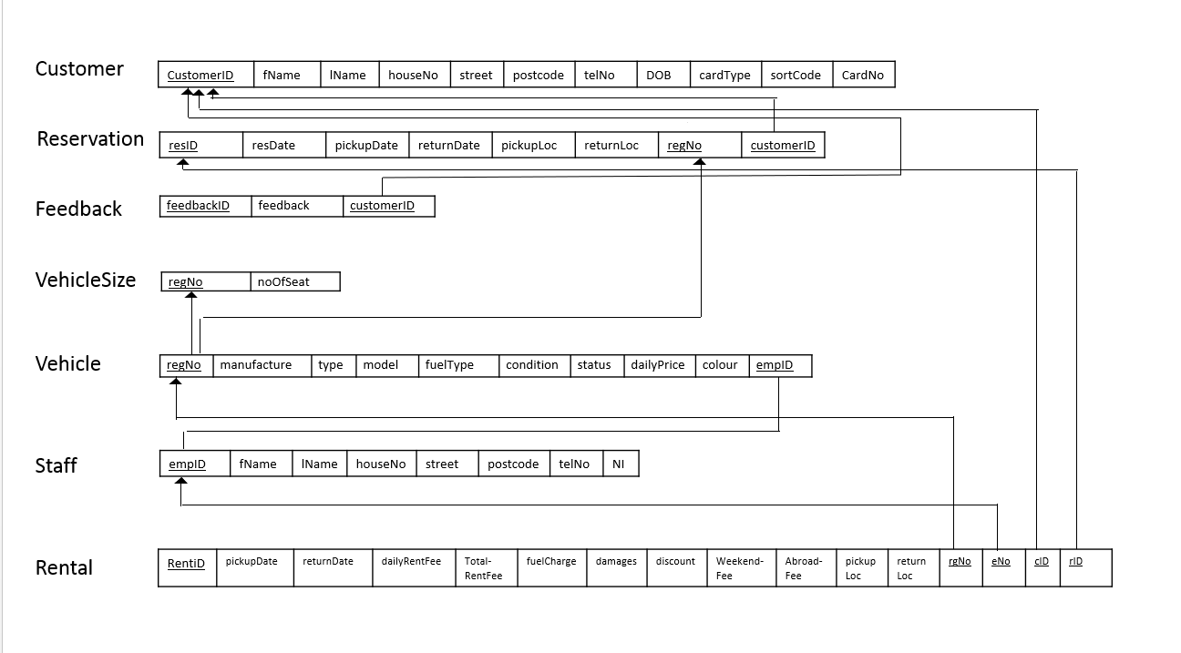 Output of the database mapping process