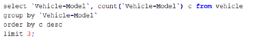 SQL statement for listing the most favourite vehicle-make for customers